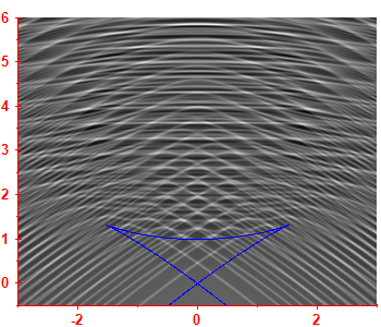 Smoothed level density